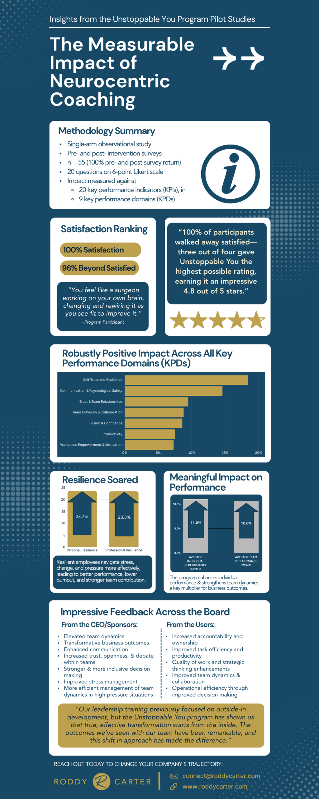 Latest Research- Impact Report